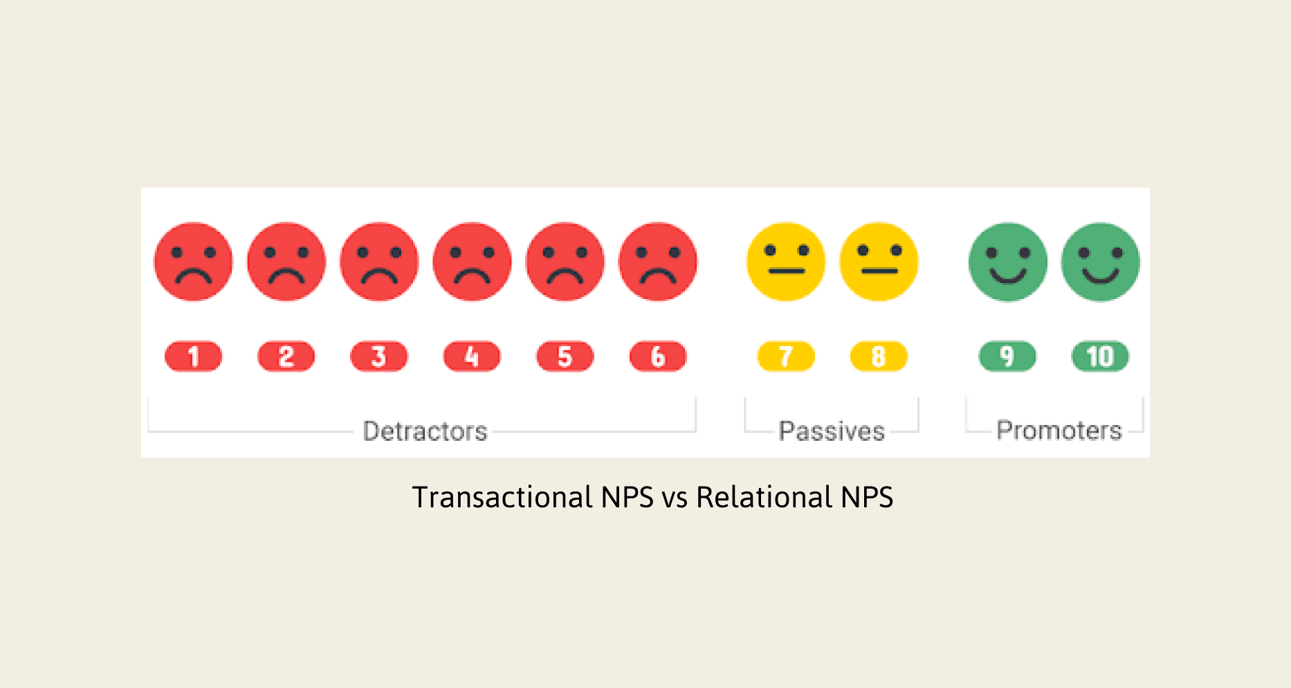 Transactional NPS vs Relational NPS — Definition & Key Differences Transactional NPS vs Relational NPS — Definition & Key Differences