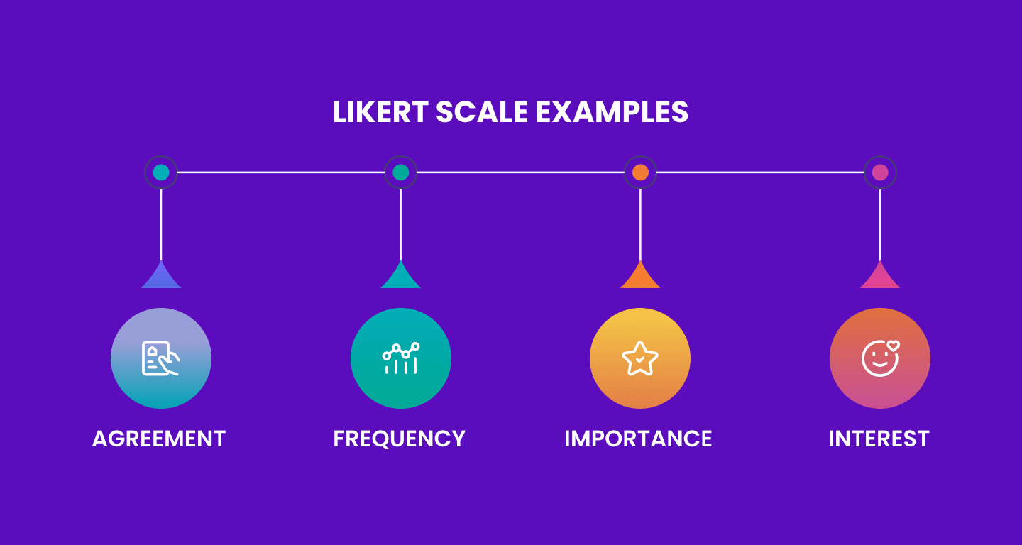 45 Likert Scale Questions for 2024 [With Types & Examples]